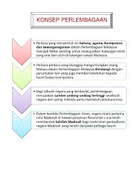 Ketertinggian perlembagaan ini dapat dilihat pada peruntuka dalam jadual berikut: Konsep Perlembagaan Dan Kewarganegaraan Dalam Perlembagaan Malaysia