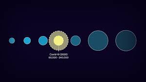 Also of note, black paint colors are quickly becoming trendy in the modern farmhouse space and can add a rather dramatic look to any room. Here S How Projected Covid 19 Fatalities Compare To Other Causes Of Death