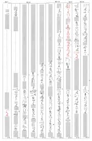 Geburtstag für oma oder opa, uroma oder uropa. Glimpses Of The First Owners Of A Reused Burial