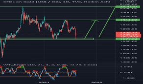 Comex gold price trapped at control price. Cpwvwinrqq7mim