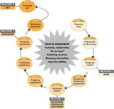 Pin On Visualizing Odr And Adr