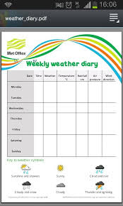 weather observation recording sheet weather records