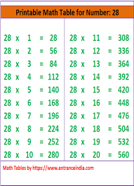 Math Table Printable Downloadable For 28 Ka Pahada