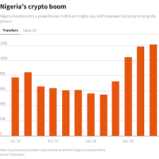 Binance, which was launched in 2017, is a trading platform for over 500 cryptocurrency pairs. How Bitcoin Met The Real World In Africa Reuters