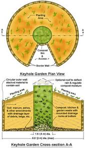 They can fit discreetly above your basin to offer you an additional place to keep some soap, a comb, and a. 79 Best Hoop Houses Images In 2019 Greenhouse Plans Greenhouse Gardening Garden Projects