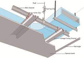 Gypsum board ceiling photos and wall partition photo avelebal in the google internet you can find easily if you interesting there have a lot of picture interior home and wall partition, gypsum board design images if you build a house for your self gypsum board very important for interior ceiling. China Gypsum Board Accessories Drywall Profile Furring Channel Ceiling China Gypsum Board Ceiling Board