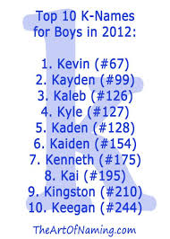 Names starting with 'a' are quite common, but how about names starting with 'ab'? The Top 10 K Names For Boys In 2012 Babynames Boy Names K Boy Names 1 Syllable Girl Names