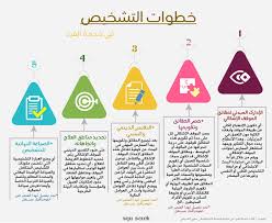 Pin By Squ Sowk On طريقة خدمة الفرد Art Books Box