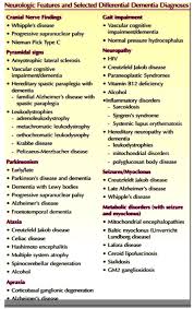 Pin On Primum Non Nocere