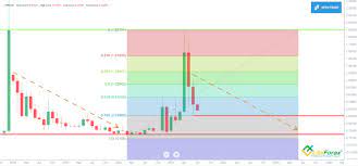 Longforecast ripple price prediction for 2020, 2021, 2025. Xrp Price Prediction For 2021 2022 2025 Will Ripple Go Up Liteforex
