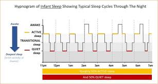 newborn sleep patterns decoded and demystified for healthy