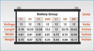 12 Automotive Battery Sizes Motorcycle Battery Group Size