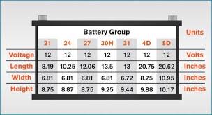 2 See Larger Image Motorcycle Battery Group Size Chart