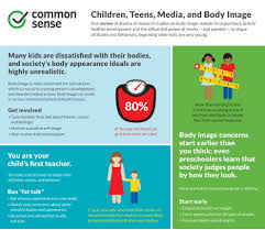 Children Teens Media And Body Image Infographic Common Sense Media Body Image Health Motivation Inspiration Health Lifestyle Quotes