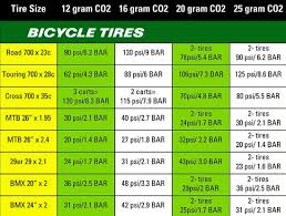 The article listed the average pressure and some changes to be made depending on ground conditions or the ability of the pilot. Drzati Se Kampus Nekoliko Road Bike Tire Pressure Calculator Triangletechhire Com