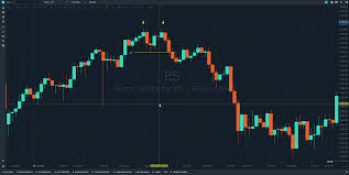 Time frame 30 min or 60 min. 10 Chart Patterns Every Futures Trader Should Know