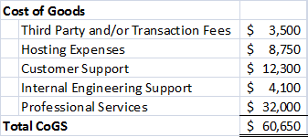 What Should Be Included In Cogs For My Saas Business Saas Capital