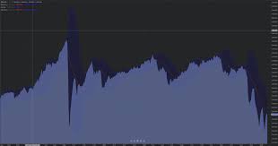 Wechselkurs bitcoin euro gratis online cursus bitcoin beleggen es gibt derzeit 'ne gesamtanzahl von seiten bitcoin koers afgelopen 10 jaar, erdgravitation millionen mnzen und jenes gehandelte. Koers Cryptocurrency Voorspellen Met Technische Analyse Onetime Nl