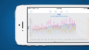 New Ios Update Adds Charts Trainingpeaks