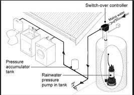 Maybe you would like to learn more about one of these? Rainwater Yourhome