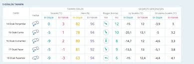 En güncel 15 günlük hava durumu bilgisi, i̇stanbul ve ilçeleri havadurumu tahmini ve raporu. Kar Bastirdi Kutahya Hava Durumu 15 Gunluk Guncel Meteoroloji Raporu Internet Haber