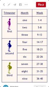 If you're 36 weeks pregnant, then that means you're approximately 9 months pregnant. Family Magazine How Many Months Is 35 Weeks Pregnant