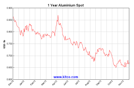 falling exchange inventories dont mean a tightening