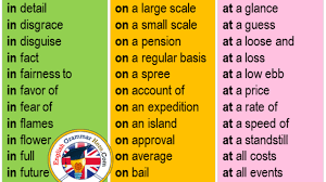 Aug 09, 2019 · prepositional phrases differ from the other four types of phrase in that a preposition cannot stand alone as the head word of a phrase. 10 Examples Of Prepositional Phrases English Grammar Here