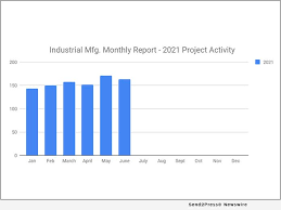 Is it spam or illegal? 163 New Industrial Manufacturing Planned Industrial Project Reports June 2021 Recap Florida News Times
