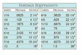 What is 39.3 yd in inches. 3 Yards To Inches Novocom Top
