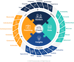 Next list all have remarkable stories. 5 Surprising Traits Of Digital Banking Winners