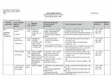 Ø de integrare adecvată a unor argumente în exprimarea unui punct de vedere Proiect Evaluare Initiala Grupa Mare Psihologie 382476