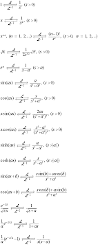 listing of laplace and inverse laplace transforms