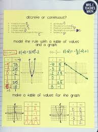 Functions Tables And Graphs Inb Pages Math Interactive Notebook Writing Functions Algebra Interactive Notebooks