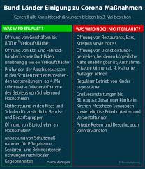 International travel.see details on the cdc's new order.access the safe travels app to submit required travel information 24 hours prior to your flight departure. Bund Lander Einigung Zu Corona Massnahmen Vom 15 04 2020 Gemeinde Barssel