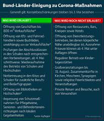 Das bundesamt für gesundheit empfiehlt einfache massnahmen gegen die ausbreitung des neuen coronavirus. Bund Lander Einigung Zu Corona Massnahmen Vom 15 04 2020 Gemeinde Barssel