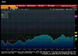 Global Stock Index Performance Rotation In One Chart