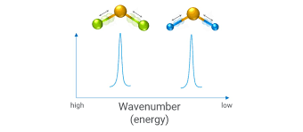 Ftir, infrared spectrum, organic material, chemical bond ftir analysis result of toluene. Ftir Spectroscopy Basics Agilent