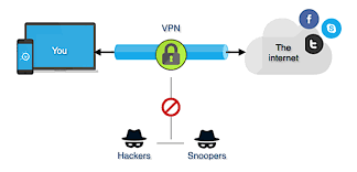 What Is A Vpn Connection How Does It Work And Why You Should Use It Vpnshazam