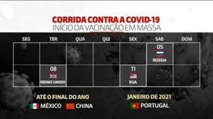 O apoio ao processo de vacinação contra a. Calendario Da Vacinacao Contra A Covid Pelo Mundo Veja Cronograma Dos Primeiros Paises A Vacinarem Vacina G1