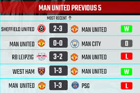 All eyes will be on elland road when leeds united and manchester united face each other in the premier league round 33. Man Utd Vs Leeds Prediction 20th Dec Premier League 2020 21