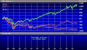 fed loans these charts hold a big clue to the liquidity