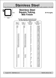 Square Steel Tubing Size Chart