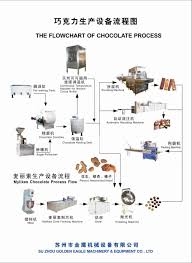 chocolate processing machine chocolate machine flowchart