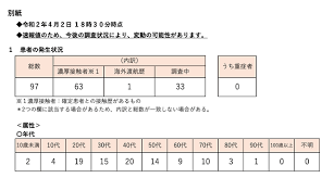 The website collected by this website comes from the. å¤œã®è¡— ã‚ˆã‚Šé‡è¦ãª è¦‹ãˆãªã„æ•°å­— ã¨ã¯ æ±äº¬ã§ã®æ–°åž‹ã‚³ãƒ­ãƒŠå†æµè¡Œã®èª­ã¿è§£ãæ–¹ Business Insider Japan