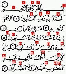 Jika tak dibaca, maka sholatnya tidak sah. Maszhafir On Twitter Solat Fardhu Mempunyai 13 Rukun Utama Dan Rukun Yang Ke 4 Adalah Membaca Surah Al Fatihah Ramai Antara Kita Yang Masih Tidak Mampu Membaca Surah Al Fatihah Ini Dengan Baik Dan Betul