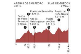 Etapa 2 | hoy tendremos la primera etapa llana de la vuelta a españa 2021, de 166.7 kilómetros, con inicio en santo domingo de guzmán y final en burgos (gamonal). Vuelta Recorrido Horario Y Donde Ver Hoy La Etapa 20 De La Vuelta A Espana 2019 Vuelta A Espana 2019