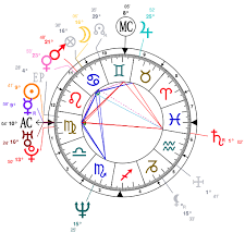 Astrology And Natal Chart Of Keanu Reeves Born On 1964 09 02