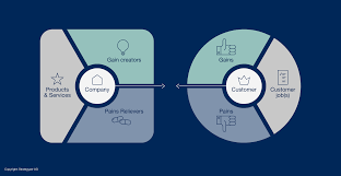 Bowman's strategy clock seeks to illustrate graphically that product positioning is based on the dimensions of price and. Furniture Marketing Strategy 2021 Edition Cadesign Form
