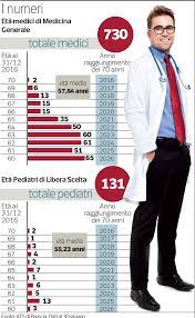 We did not find results for: Brescia Allarme Medici Di Famiglia Meta In Pensione Entro 10 Anni Corriere It